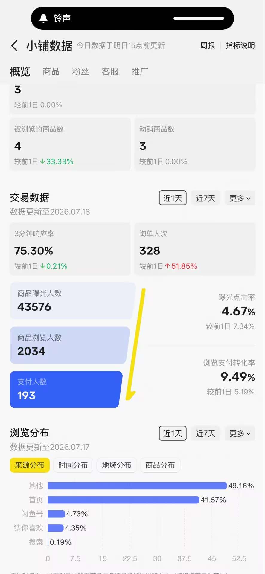 李先生找合伙人闲鱼鱼小铺代运营，零费用长期稳定