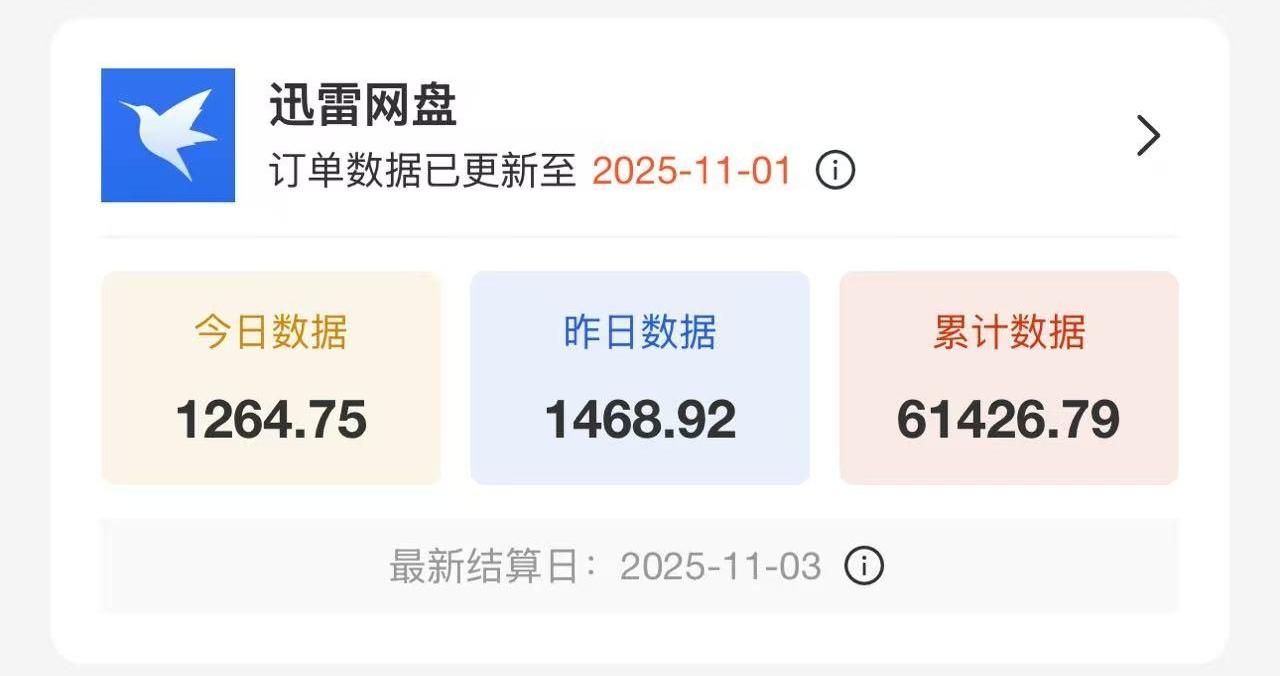 晏中山地推项目迅雷网盘拉新项目，官方正版最高拉新15元