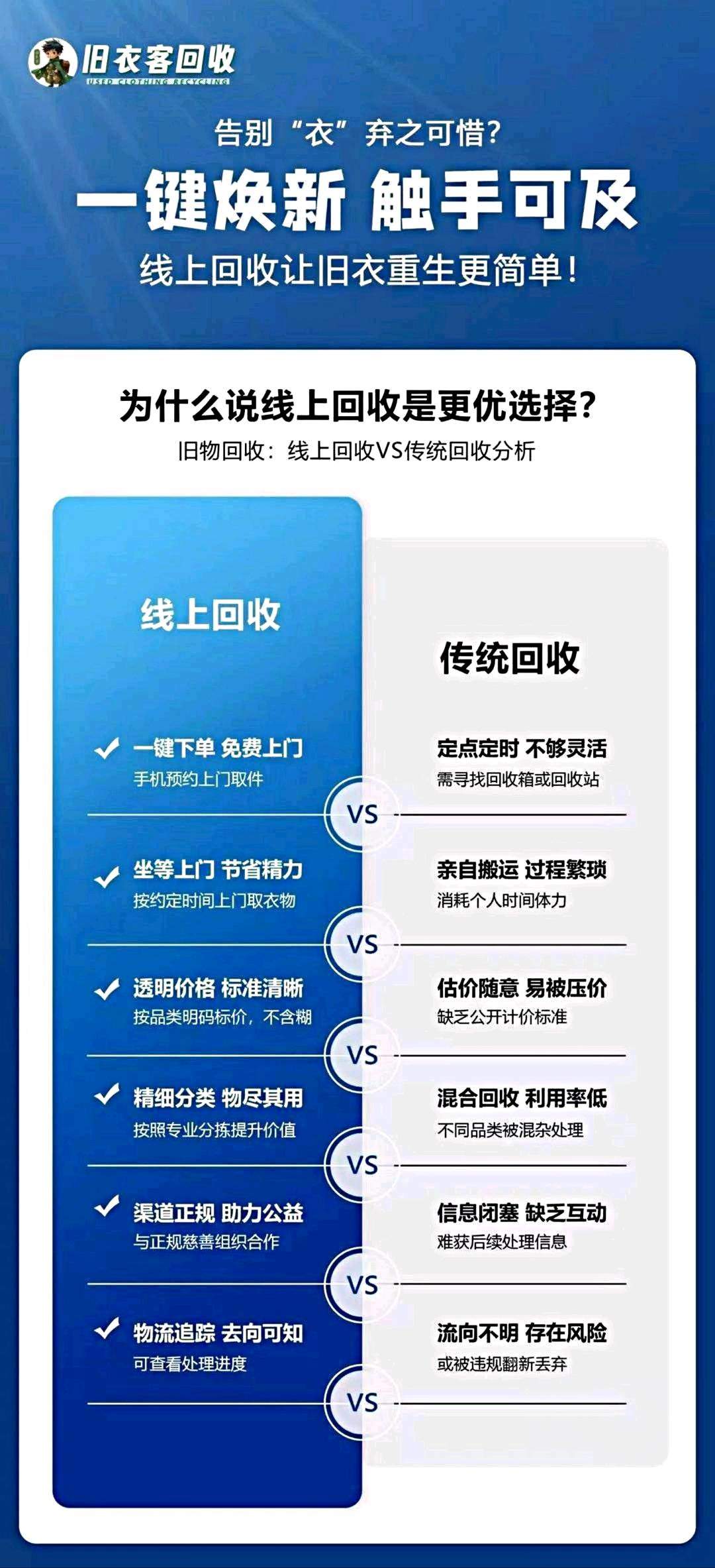 陈先生找合伙人50%收益，顺丰上门旧物回收，宝妈、退休人员0成本合作，T+0结算