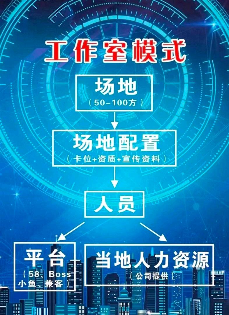 杨宇轩找合伙人