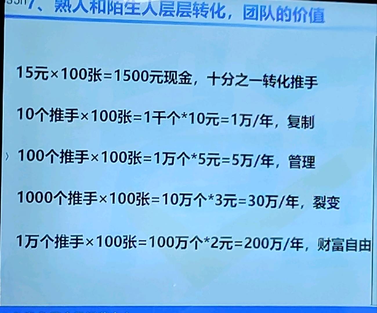 连焕杰地推项目黑金卡 找合伙人 亲鲜出炉 不是折扣卡,不是旅游卡