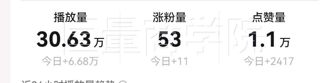 罗女士找合伙人