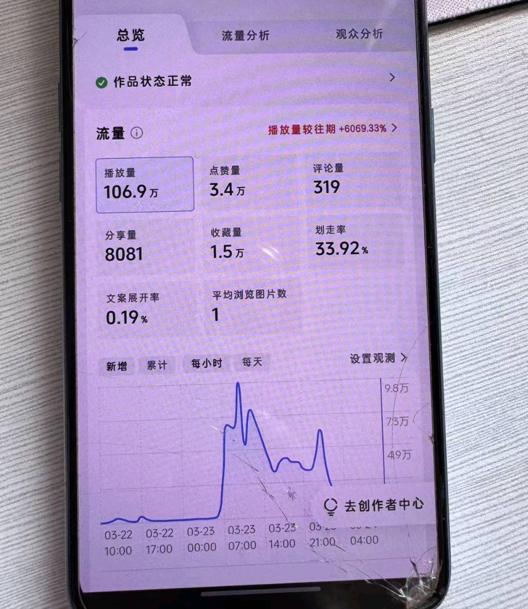 许女士其他供需宝妈学生党合作，小说推文素材+教学+变现项目
