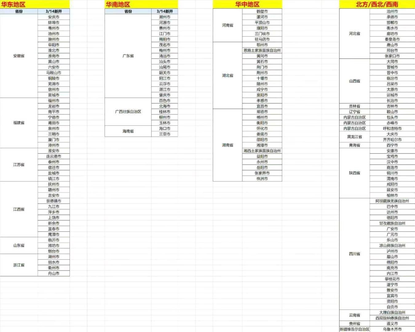 张先生地推项目支付宝新业务人气好店