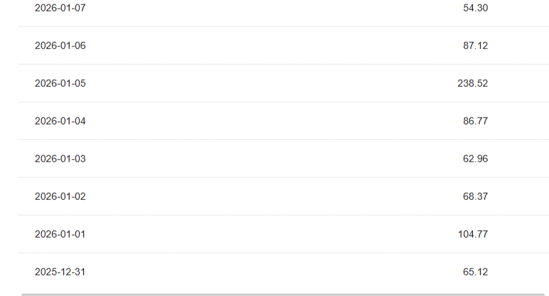 卢先生找合伙人