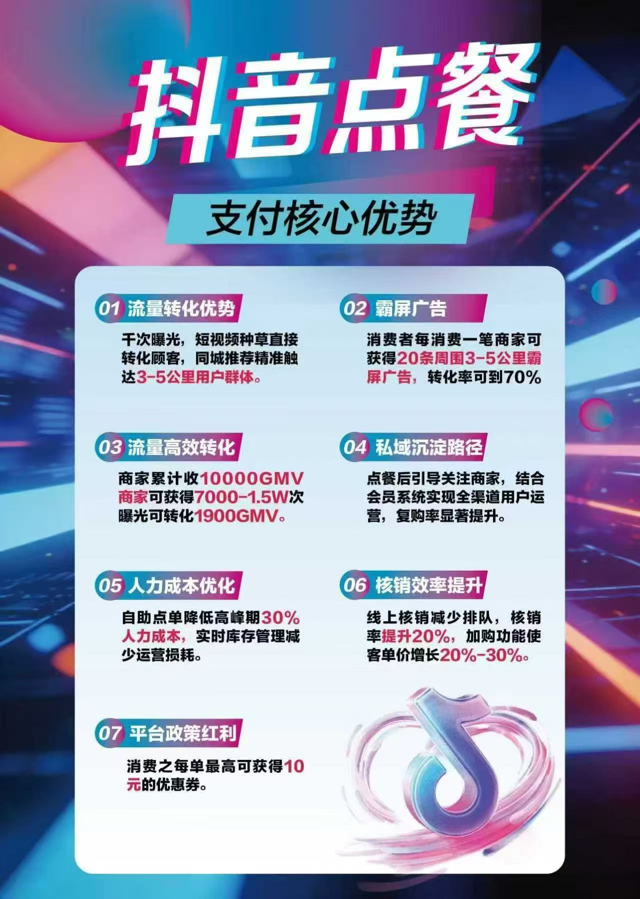 张先生抖音支付+点餐+团购,全国孵化服务商,官方直招,非地推,费用4万起