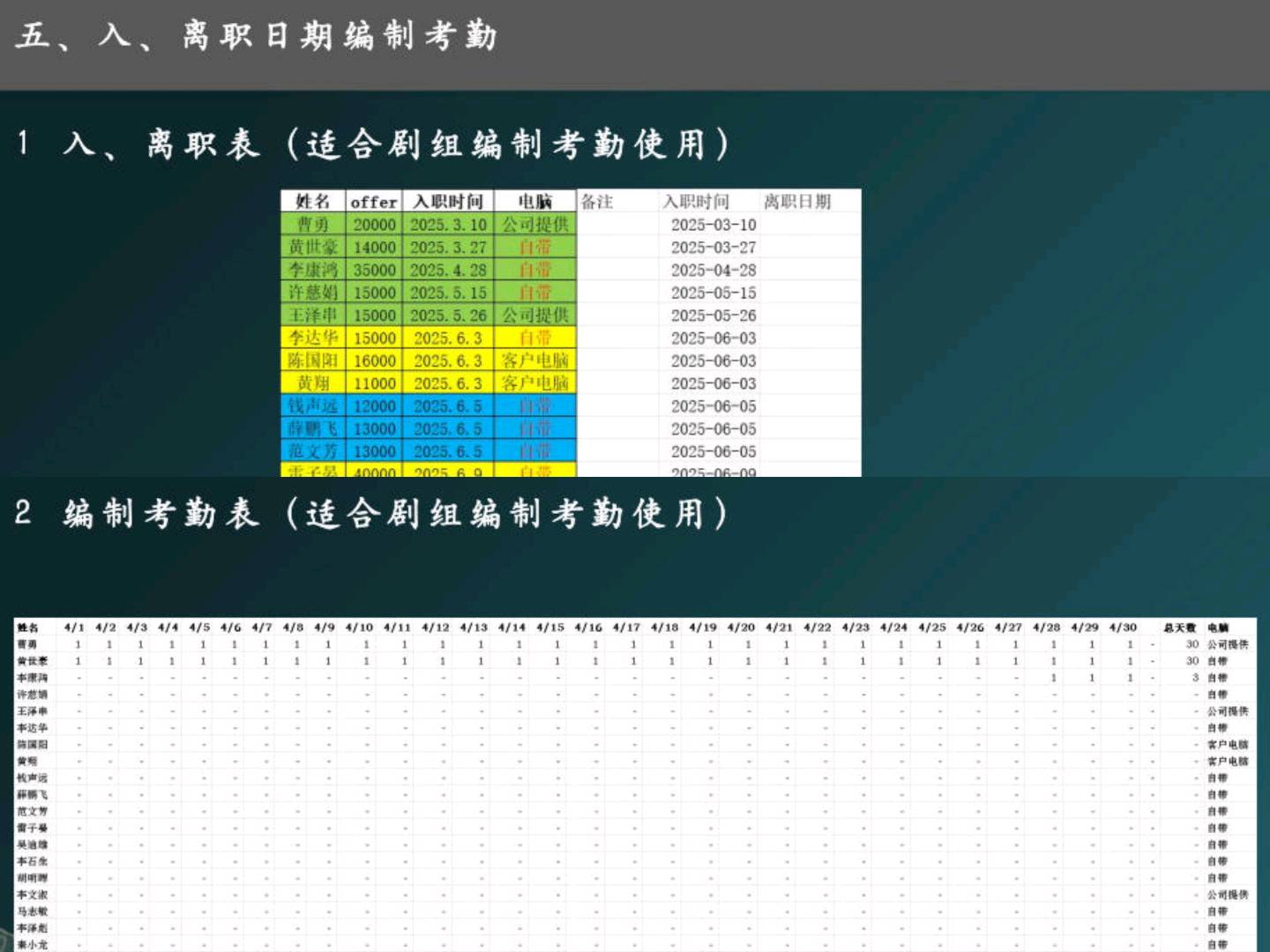王德新其他供需本人excel表格运用熟练，透视，函数，作图分析，切片器都会使用
