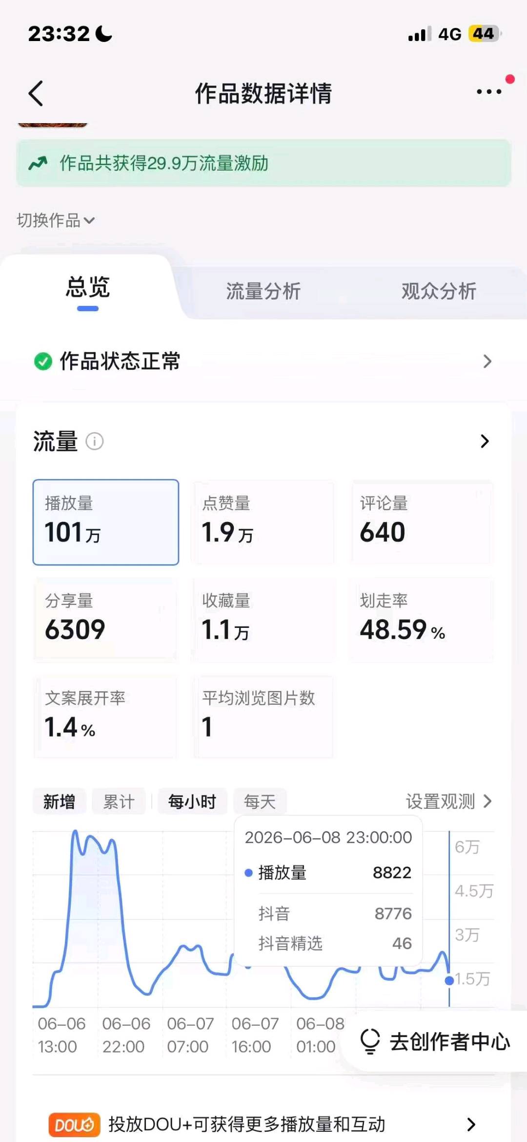 吕志朋其他供需小说推文,AI漫剧推广