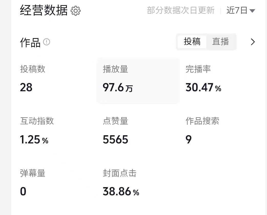 王尹新抖音代发图文内容，纯绿，复制粘贴就行，稳定易上手，一天一杯奶茶钱