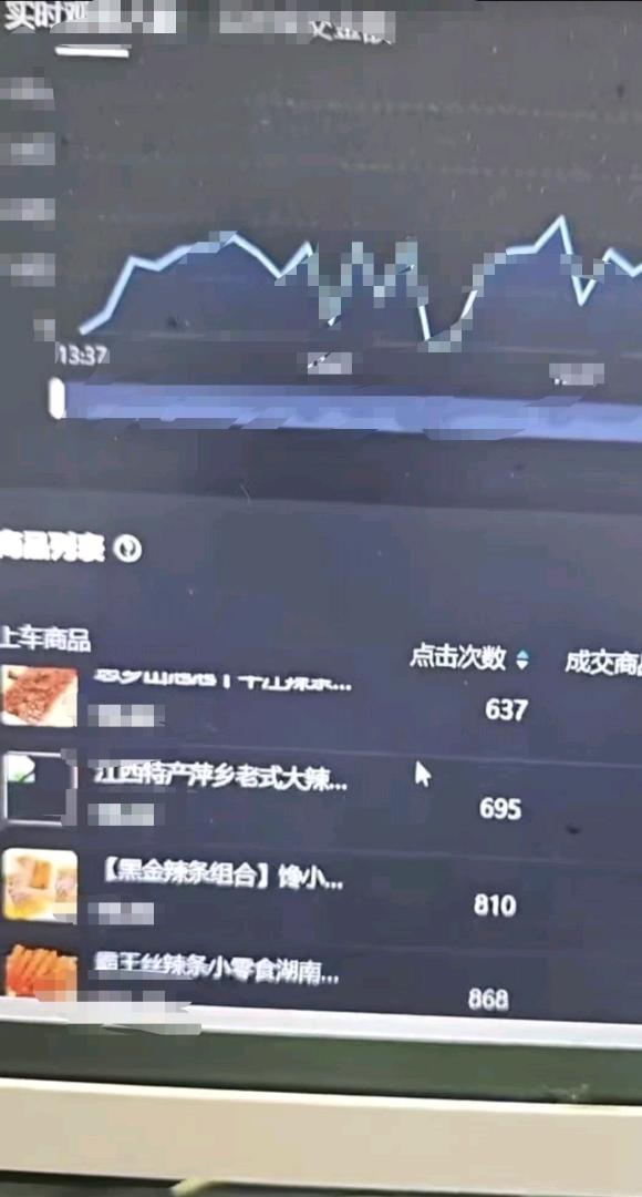 周先生其他供需