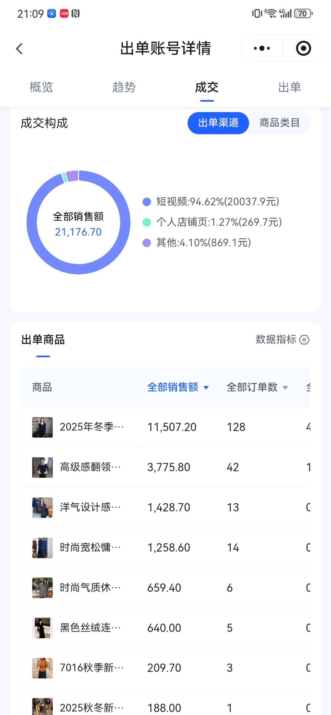 赵先生找合伙人