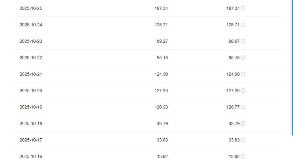 卢先生其他供需今日头条免费代运营，合作模式，5/5分成，可接团队