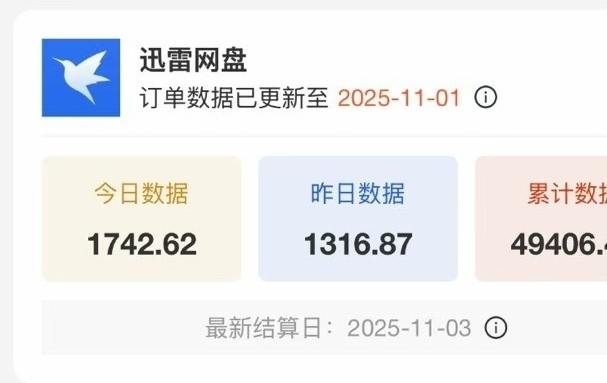 晏中山迅雷网盘拉新项目，官方正版最高拉新15元