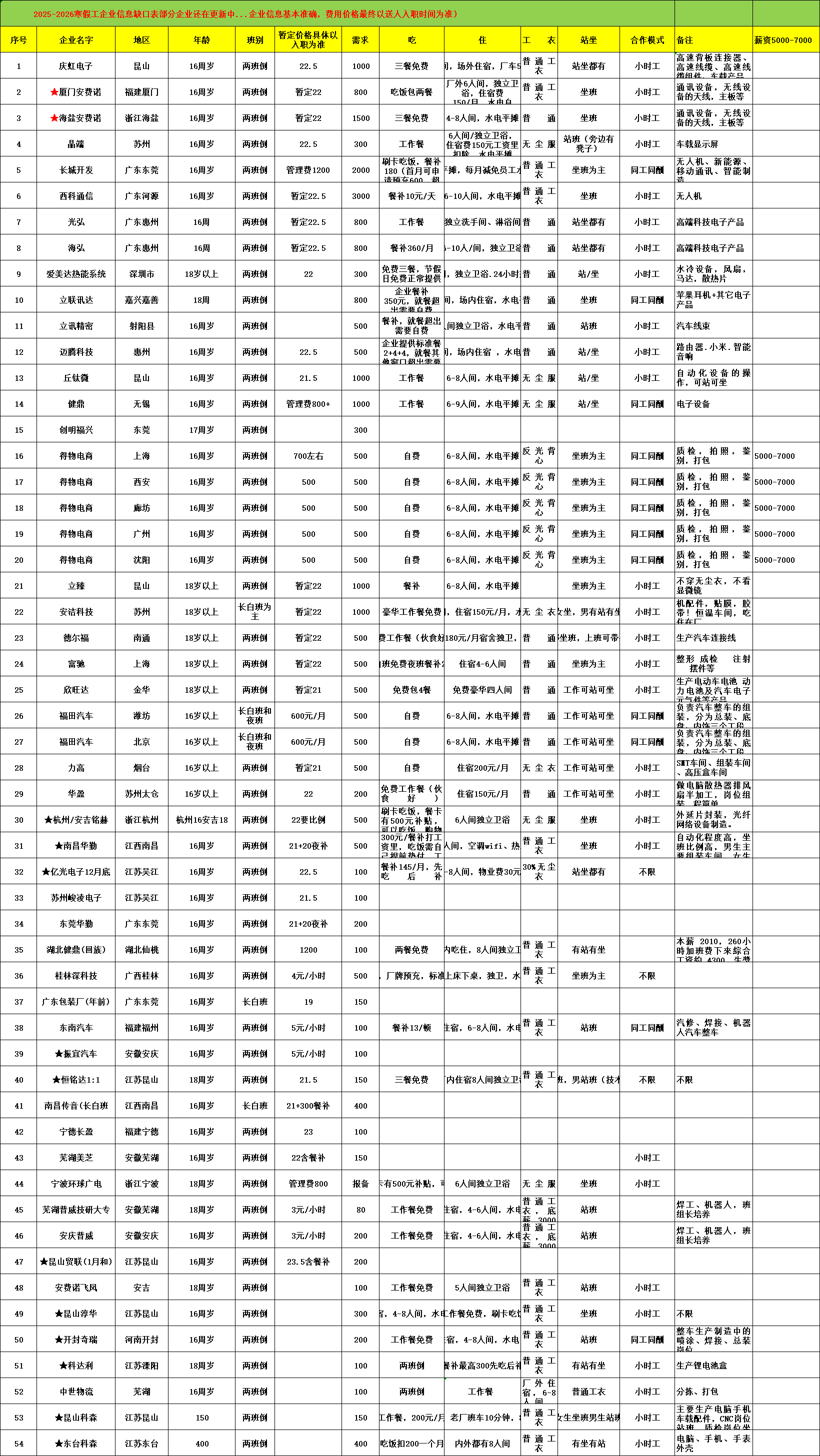 彭飞其他供需寻找有学校资源，学生资源的合伙商