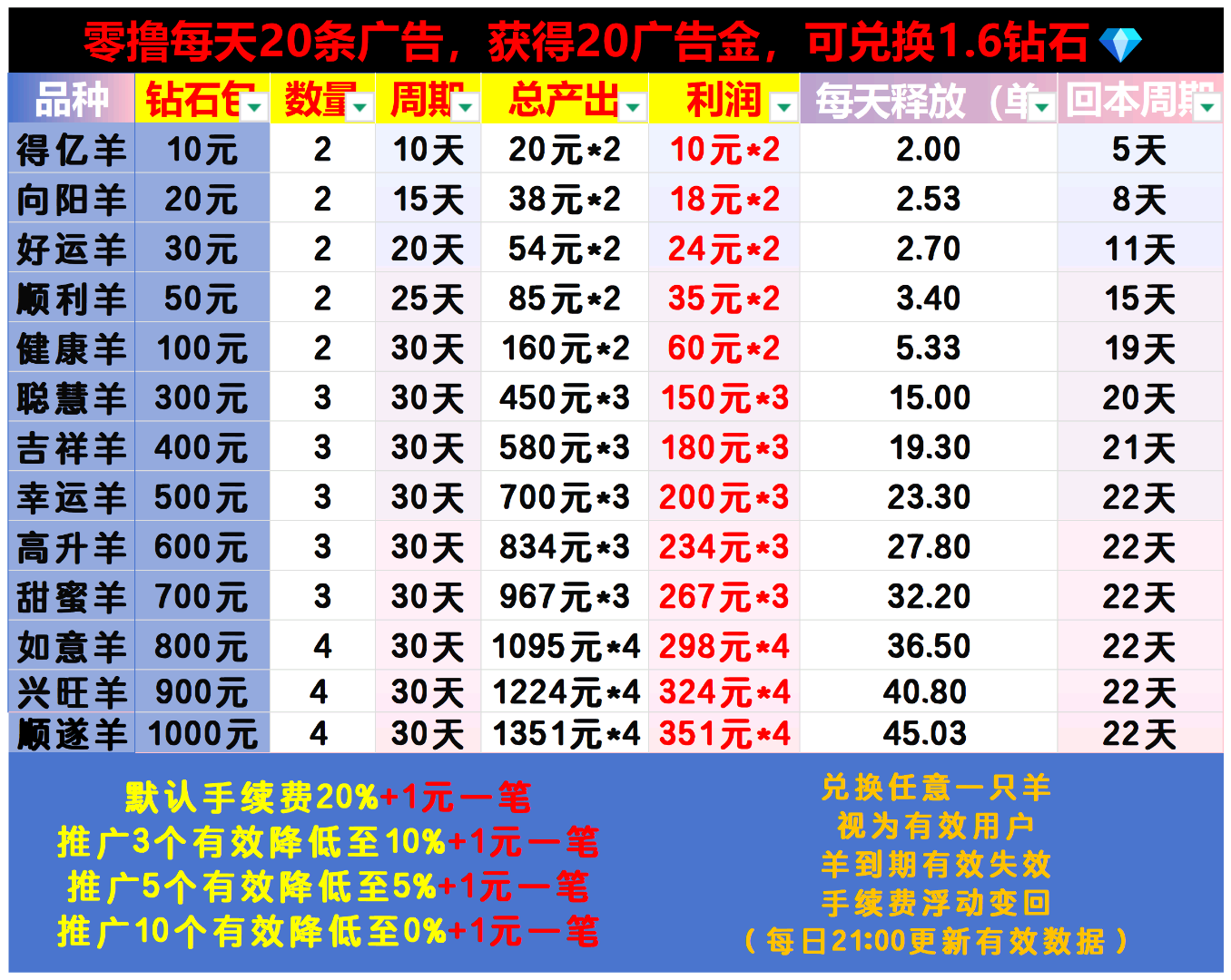 屈先生其他供需日签广告1.6收益,寻合作资源对接