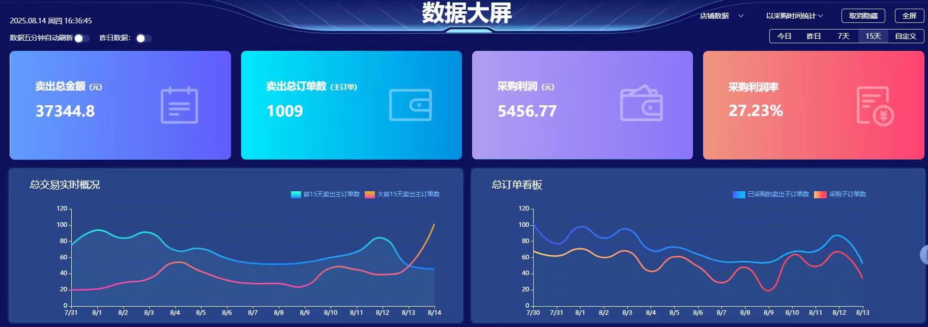 胡女士找合伙人正规电商55分成模式，纯绿色淘宝店群模式，无套路无坑！