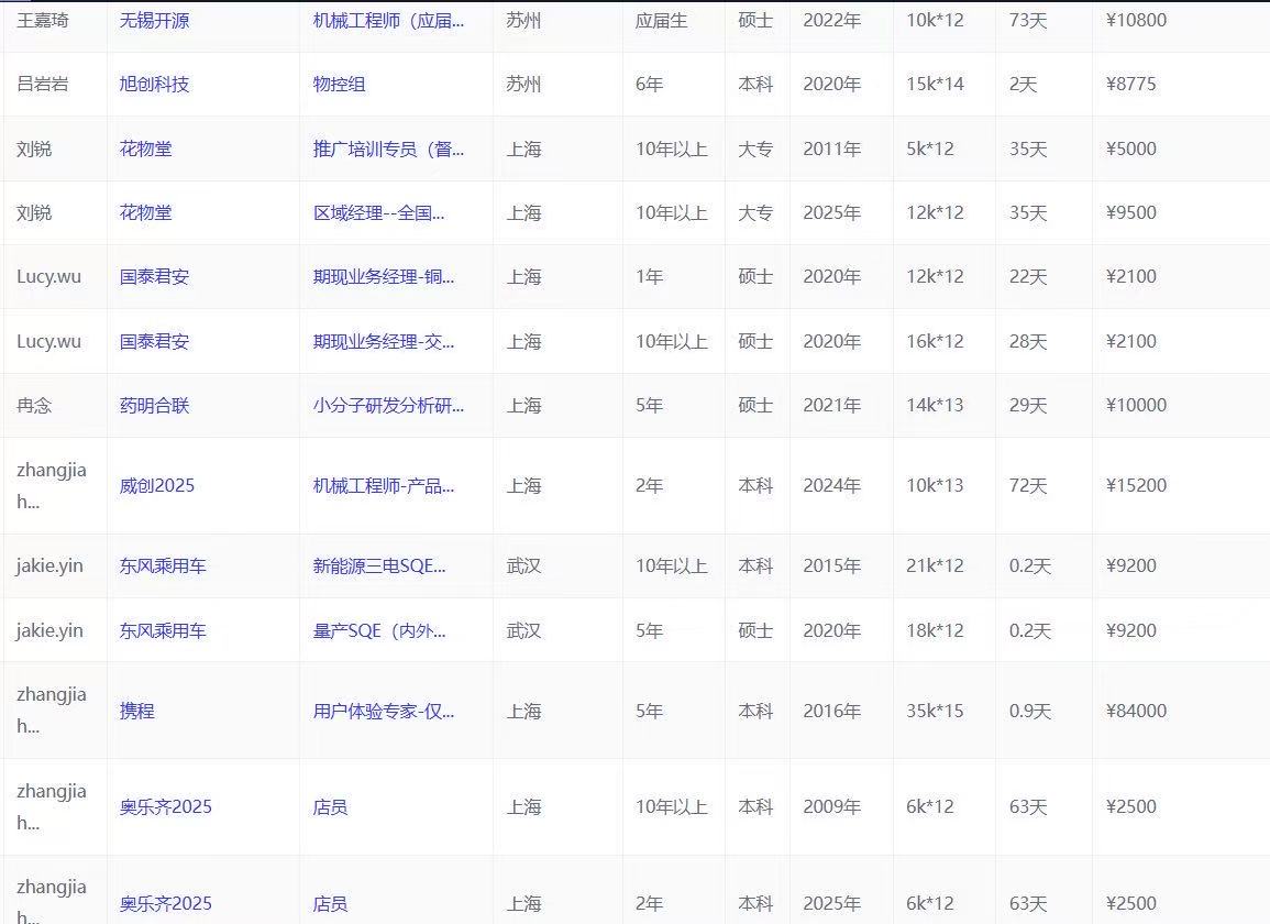 邱桂英其他供需人力资源｜RPO|企业代招