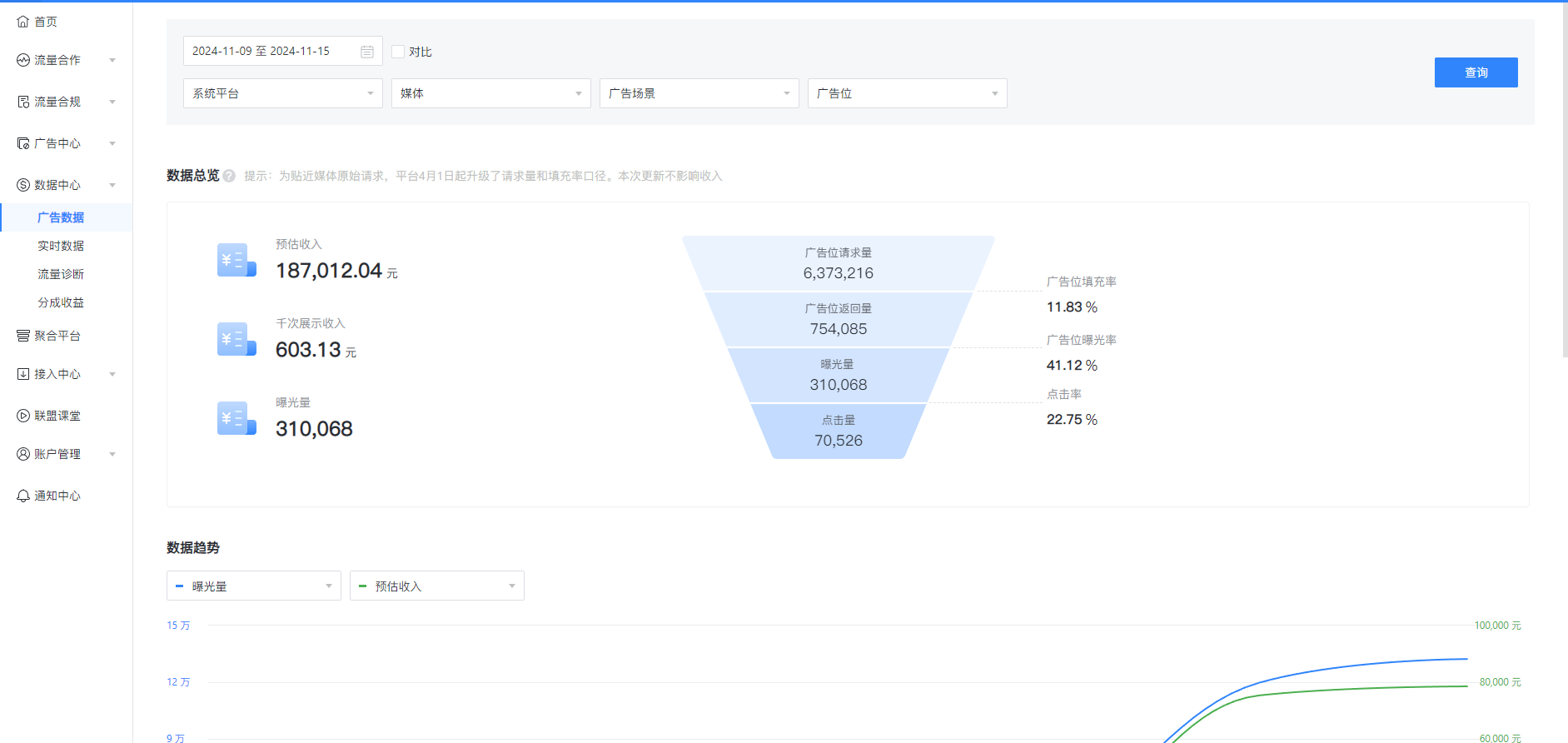 樊泽东找合伙人提供软件定制开发，广告联盟搭建