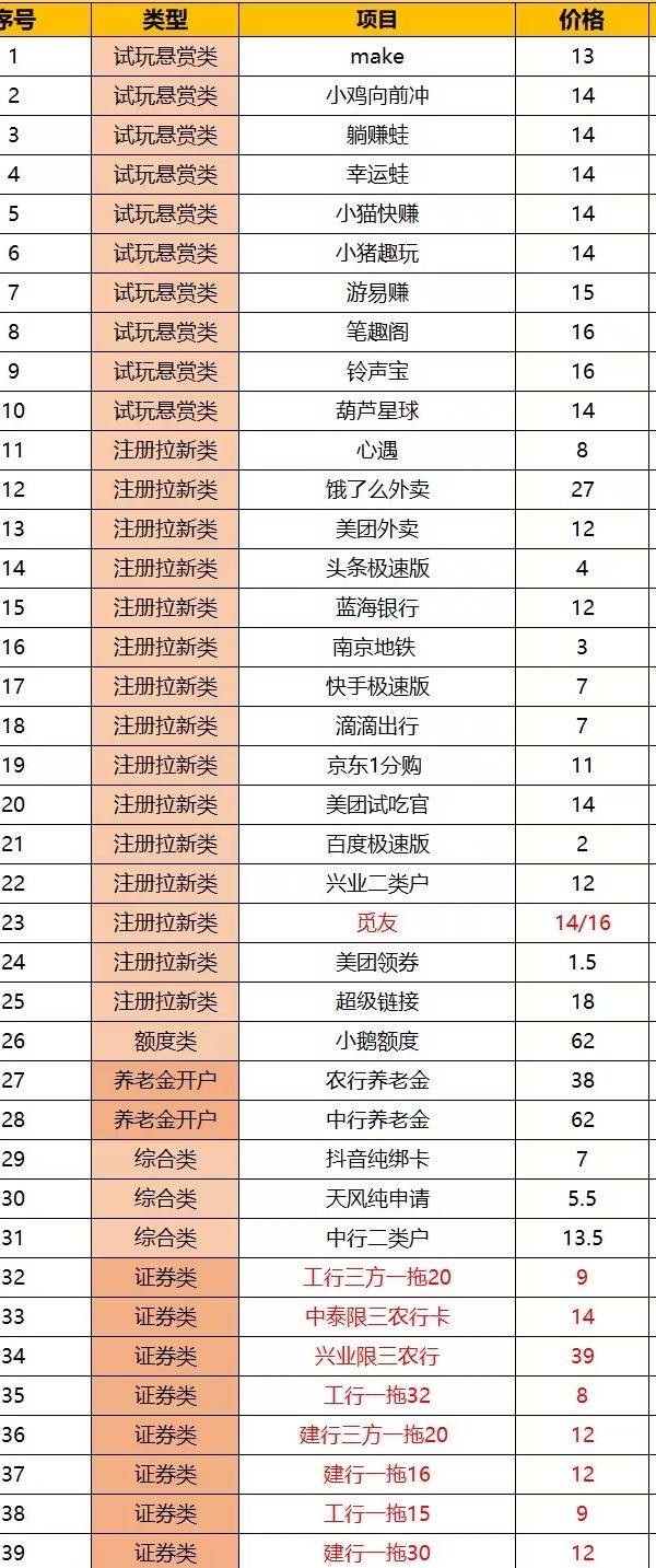 董小帆其他供需APP拉新