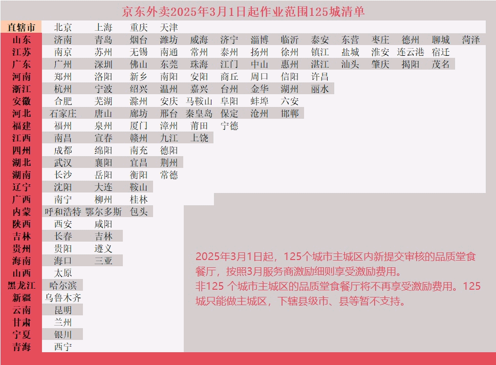 向先生地推项目京东外卖,全国可推,官方直签服务商,独立后台,佣金190,新手小白可做