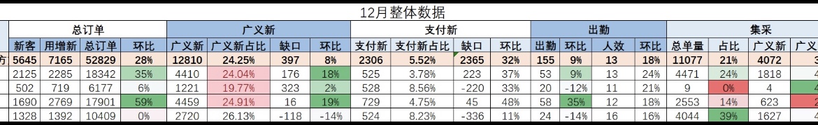梁先生推广团队广东地推团队