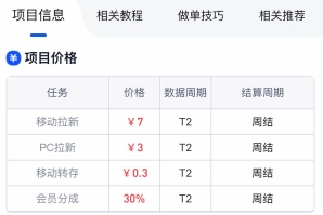 幸威地推项目夸克可以赚钱了