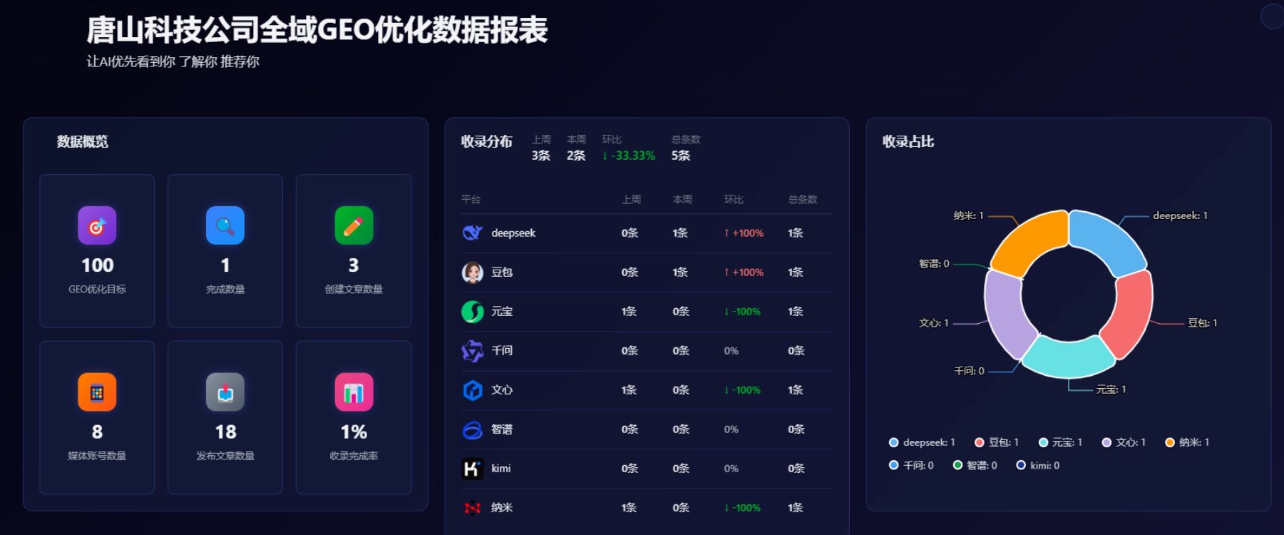 于先生找合伙人