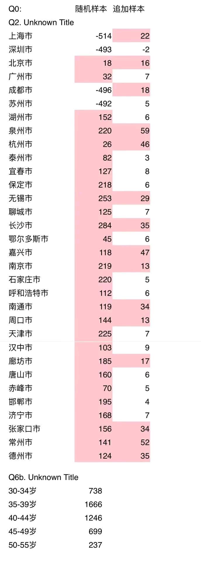 国先生找合伙人