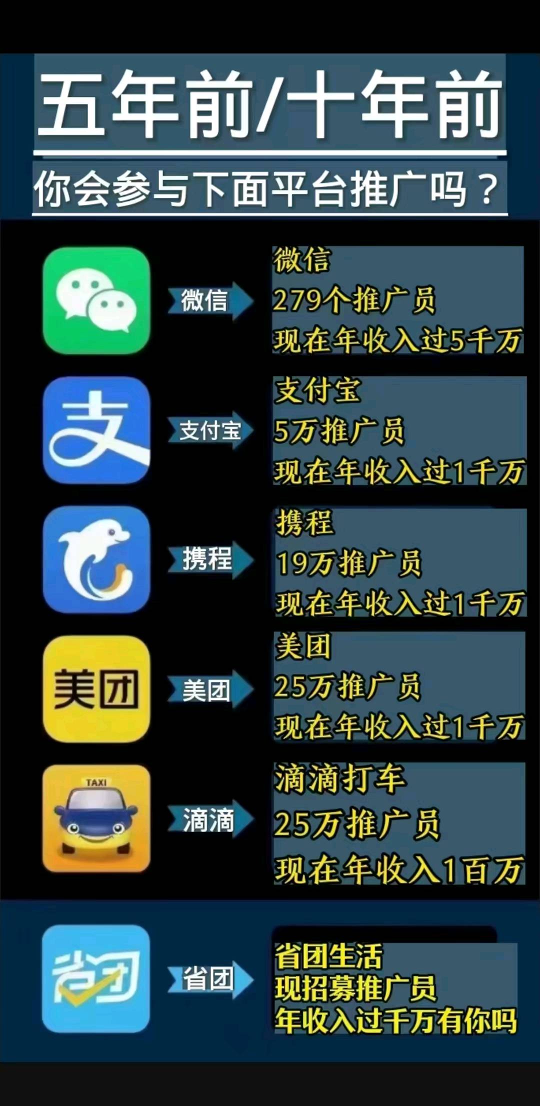 吴跃找合伙人