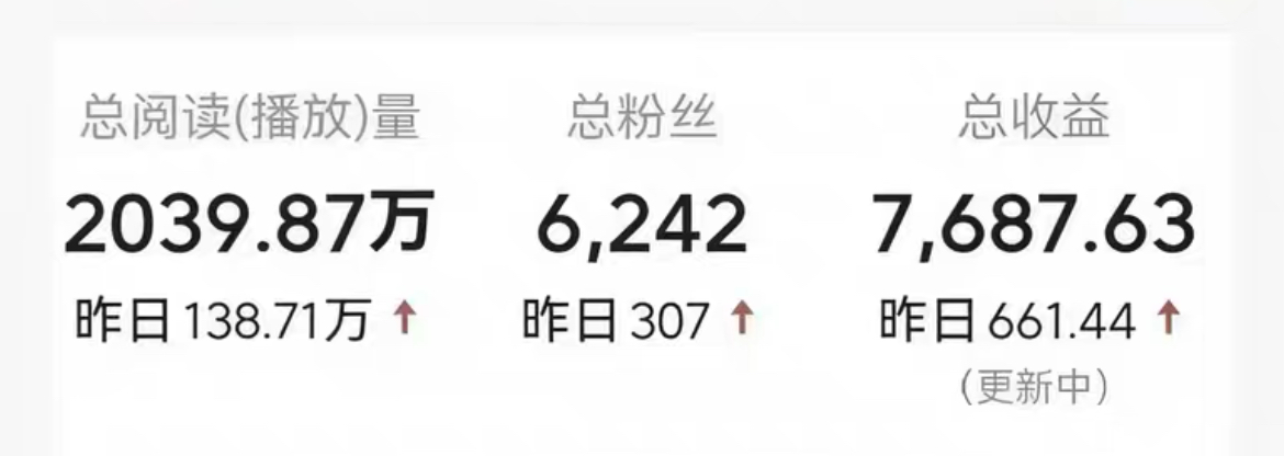 郝女士其他供需头条代运营，速度来零门槛手机副业，新号直接做，盈利不等人