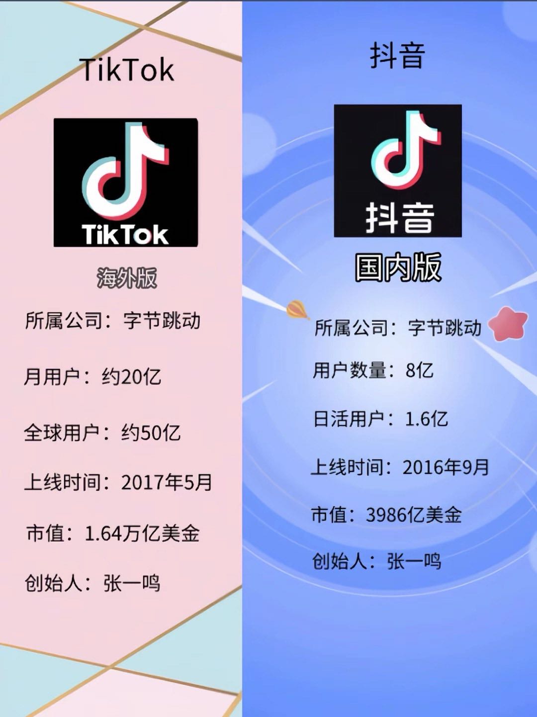 金雨彬找合伙人海外抖音短剧火了，新玩法一个视频转兑换，140-280左右，随时提