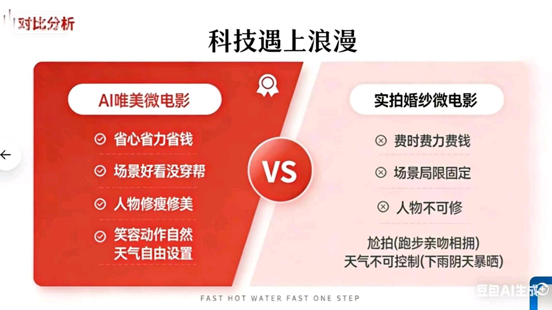 杨先生地推项目湖南湖北影楼Ai微电影项目