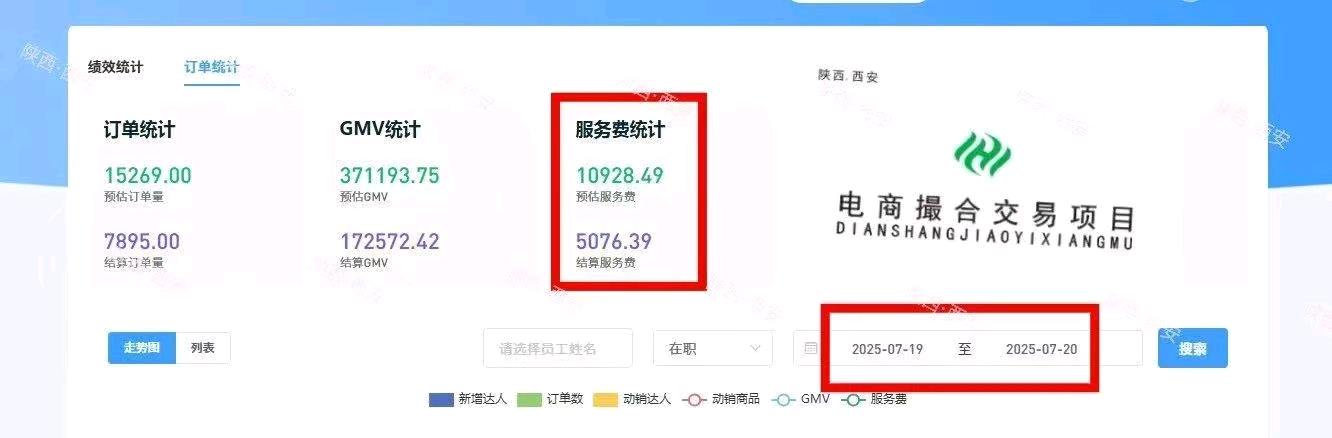 孙先生找合伙人