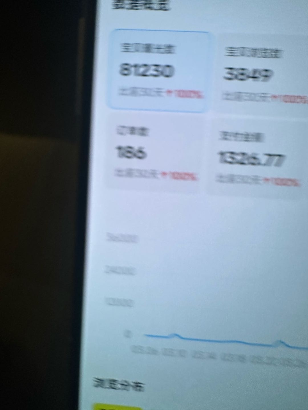 张先生其他供需诚寻代理，3元低价会员卡券，支持QQ音乐/爱奇艺，优酷，哔哩哔哩，微博