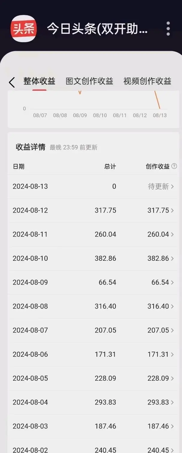 许先生找合伙人头条搬砖长期稳定项目,项目稳定运行两年