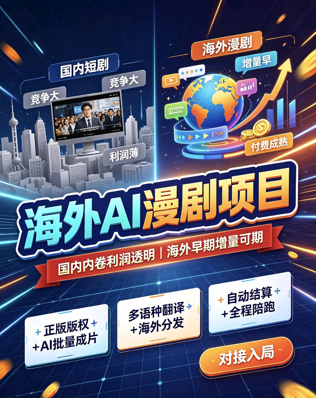 陈先生找合伙人海外短剧项目,万播利润20美元起,总部陪跑落地,个人团队均可做
