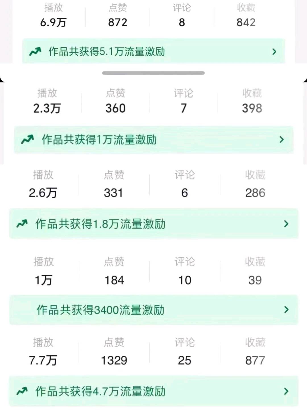 唐丽其他供需小说推文变现，有手机就可以做