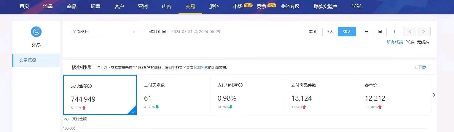 张瑜找合伙人提供1688资源，寻找合作伙伴