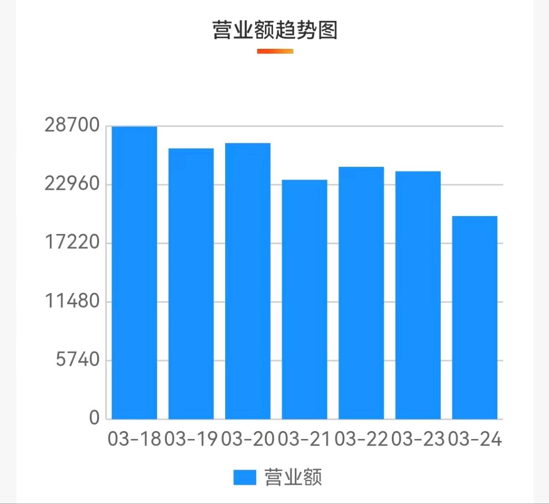 王女士其他供需