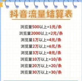 池先生其他供需小说推文，视频代发，抖音视频代发，纯绿色3.5-30一条，每天可做