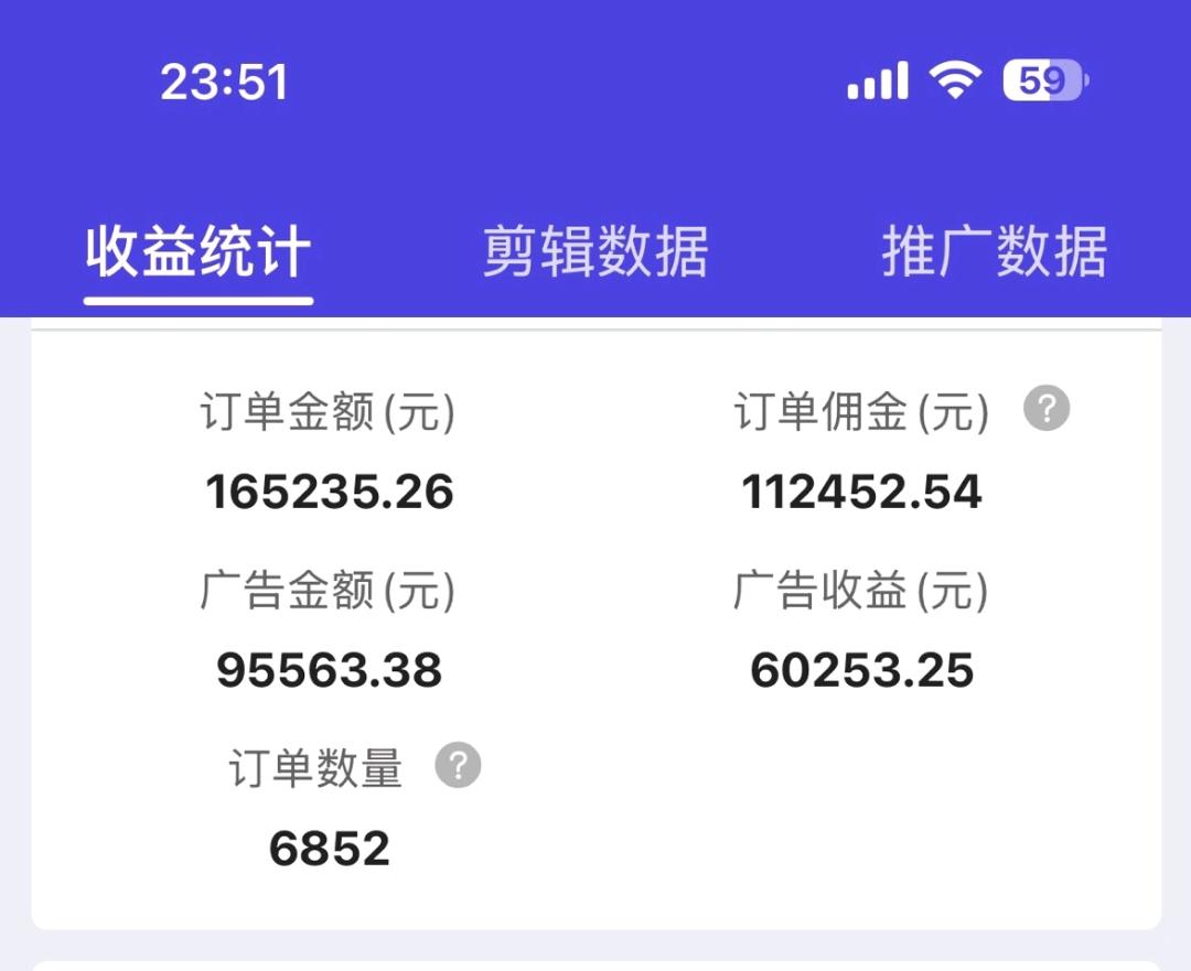 杨先生其他供需头条免费合作分成模式，不收费