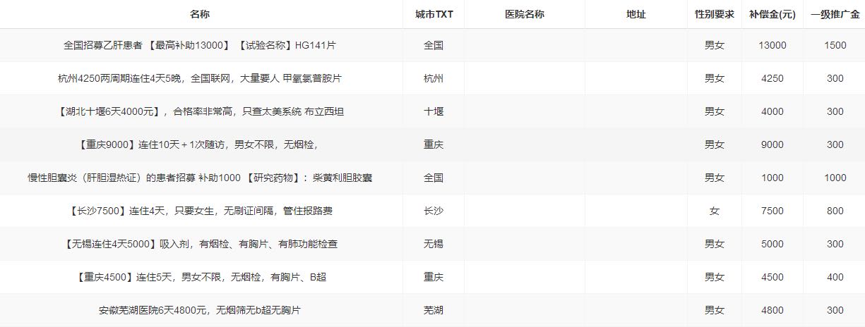 董永平试药项目寻找试药员和代理