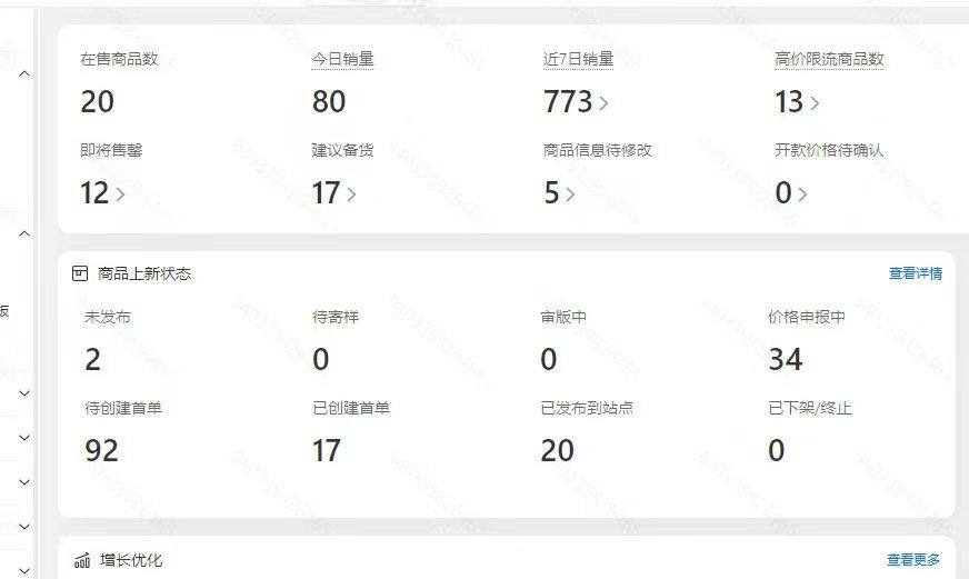 胡女士找合伙人跨境电商新玩法/纯绿色55分成/正规稳定长久/学生勿来