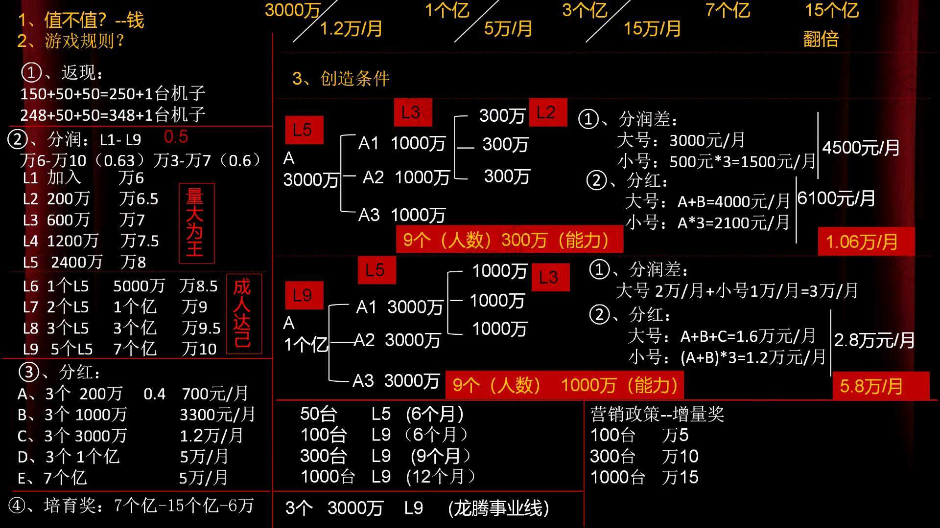 陈先生找合伙人