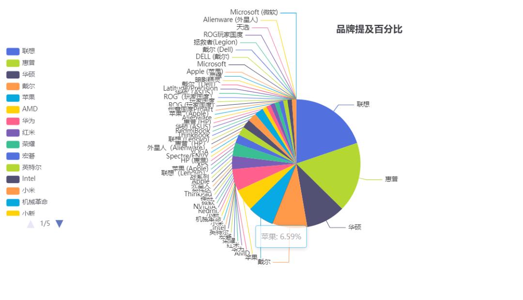 孙玉翠其他供需寻找代理商，全国