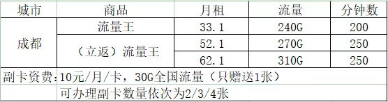 陈侃地推项目联通号卡宽带推广项目合作，日结佣金80/单起，寻求区域推广团队资源对接