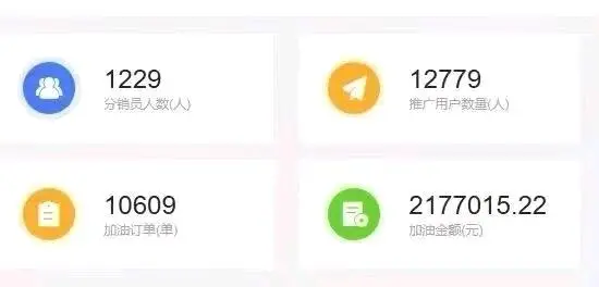 张刚找合伙人汽车加油、充电,推广微信省钱公众号,招合伙人,管道收益无限,操作简单