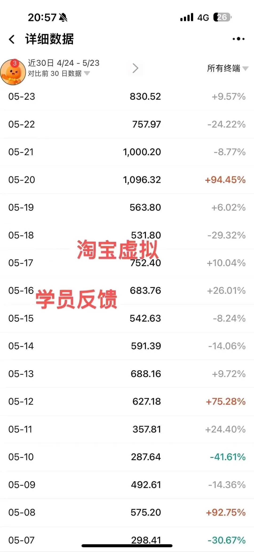 邓先生找合伙人