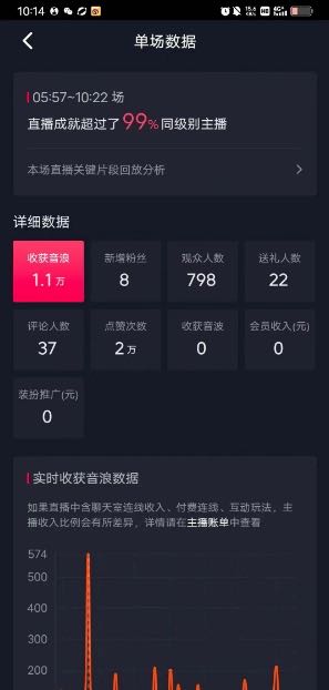 王先生找合伙人