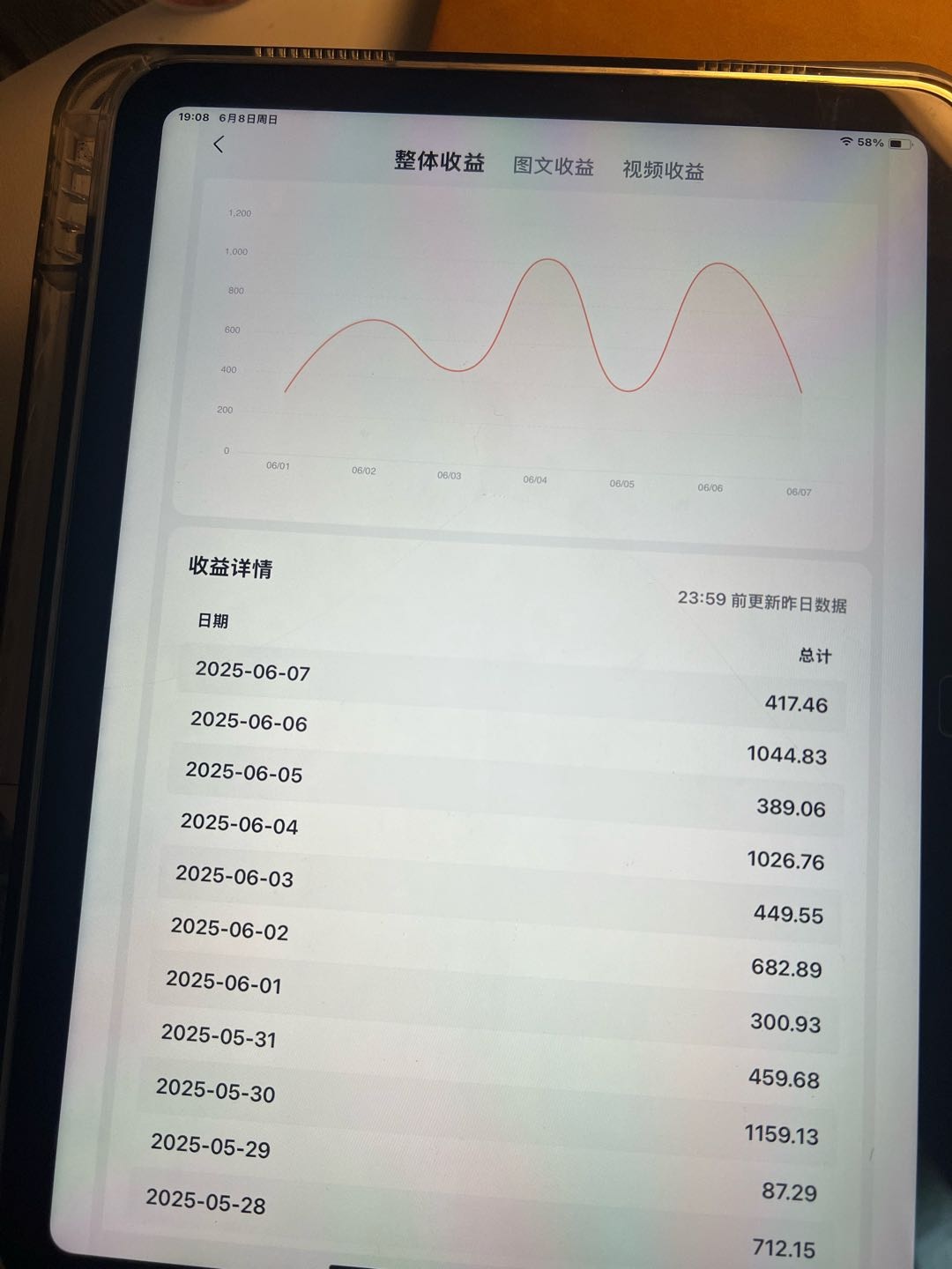 李先生其他供需
